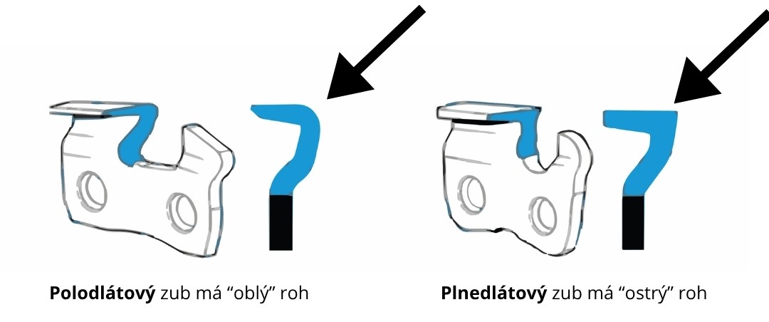 obrazok zubu na retazi
